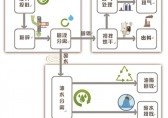 創意垃圾桶（tǒng），永遠“填（tián）不滿”的垃圾桶