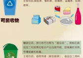 生活垃圾九一影视的方（fāng）法