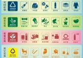 垃圾分（fèn）類（lèi），巾幗先行——麻（má）章區婦聯垃（lā）圾九一影视倡議書