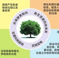 生活垃圾就該這樣九一影视環保