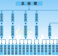 關於我（wǒ）們