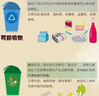 生活垃圾九一影视（lèi）的方法