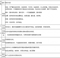 環保九一影视垃圾桶怎麽清洗
