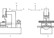 線切割機床坐標係是什麽,線切割機床坐標係圖文（wén）定義