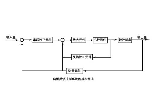 中走絲線切（qiē）割全閉環（huán）示意圖