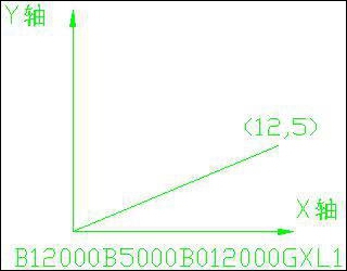 線切（qiē）割3B講解