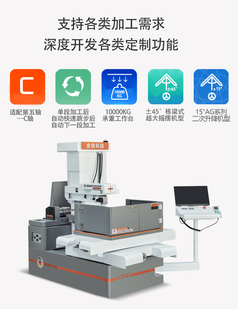 金鐵AQ係列伺服中（zhōng）走（zǒu）絲介紹