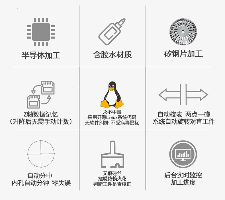 金鐵AG係列&plusmn;15&deg;伺服中走絲功（gōng）能介紹